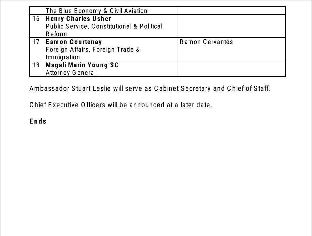 We are extremely proud to announce our new Cabinet! Off to a Great start, Belize!

#TimeToWork
#TeamOfTalent
#ReadytoRise
#TodosGanamos