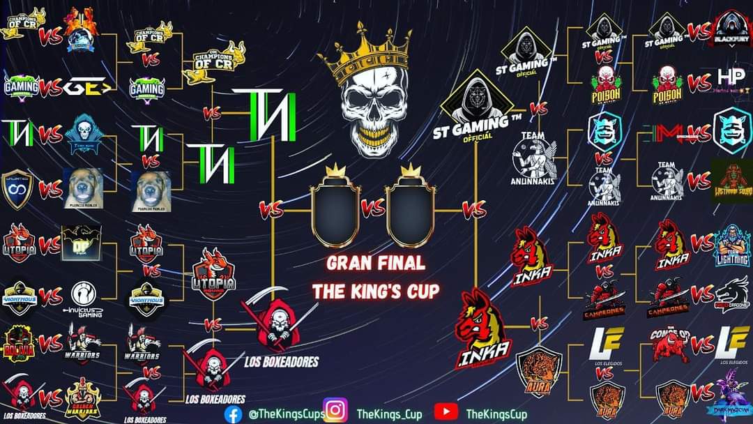 El día de ayer lastimosamente quedamos eliminados de este grandioso torneo. Estamos muy agradecidos con @TheKingsCup4  por la grandiosa organización,casteo y diseños que hacen, es sumamente recomendable y espero que los equipos que nos sigan nos ayuden a seguirlos.