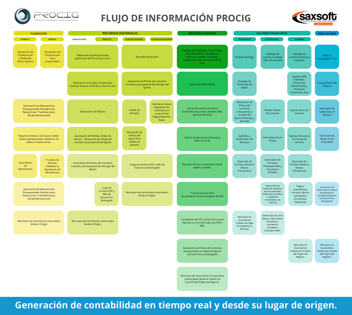 SAXSOFTMX's tweet photo. Generación de contabilidad en tiempo real y desde su lugar de origen.
Estados Financieros Mensualmente de forma eficiente. #conac  #procig
Adaptado para universidades publicas.
Mas información. https://t.co/j3c2wVBeyN https://t.co/yMH72kBjL6