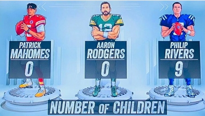 Playbook_Social's tweet photo. Clearly the stats that matter. https://t.co/5S3QuzATcx