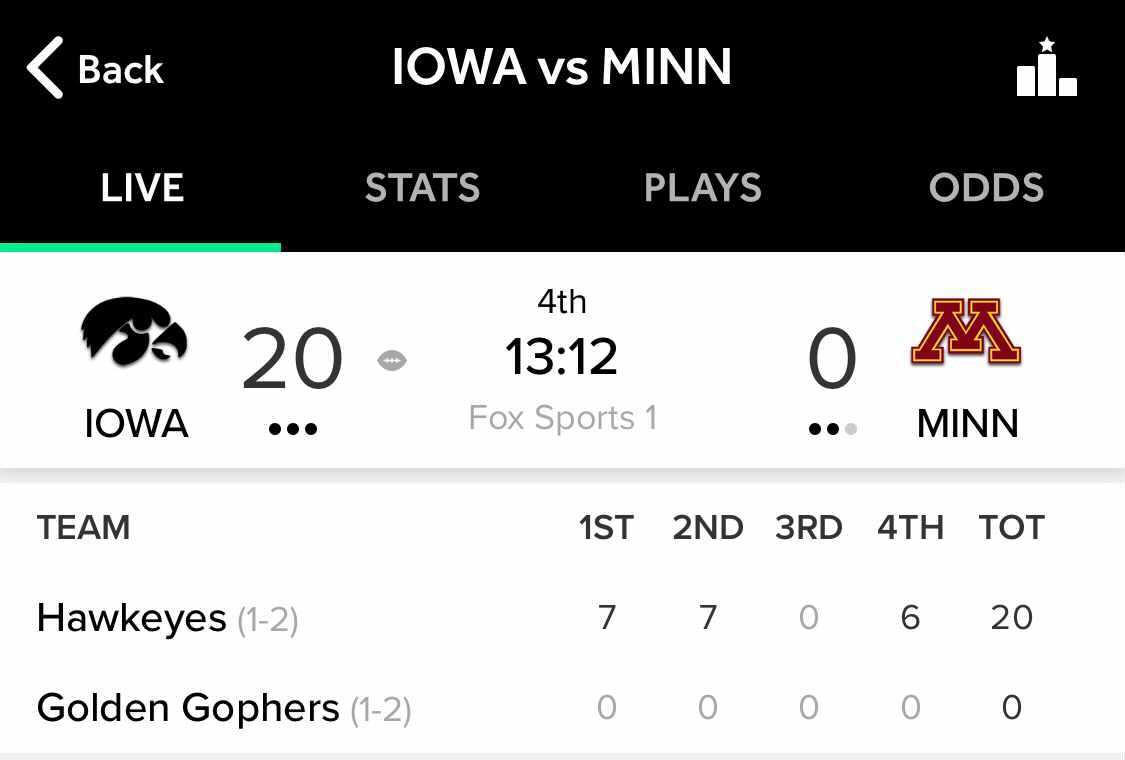 br_betting's tweet photo. Not a great night for Gophers bettors 😬 https://t.co/yFMIDby8aQ