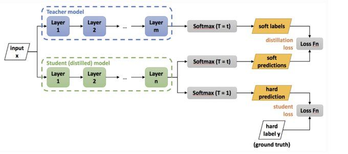 gp_pulipaka's tweet photo. Tiny Deep Learning on IoT Devices. #BigData #Analytics #DataScience #AI #MachineLearning #IoT #IIoT #Python #RStats #TensorFlow #Java #JavaScript #ReactJS #GoLang #CloudComputing #Serverless #DataScientist #Linux #Programming #Coding #100DaysofCode 
https://t.co/AYhbewWBAD https://t.co/lt1ymRmK0Z