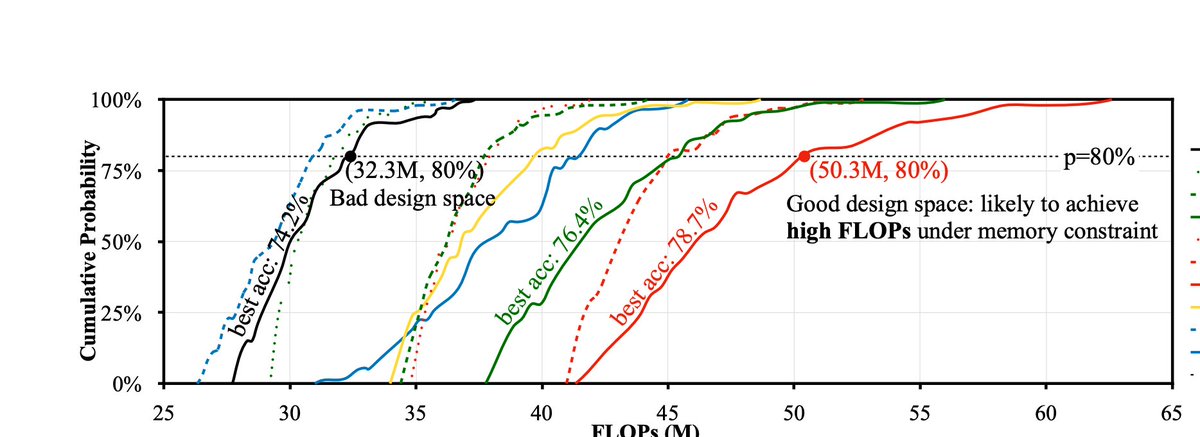 Tiny Deep Learning on IoT Devices. #BigData #Analytics #DataScience #AI #MachineLearning #IoT #IIoT #Python #RStats #TensorFlow #Java #JavaScript #ReactJS #GoLang #CloudComputing #Serverless #DataScientist #Linux #Programming #Coding #100DaysofCode 
bit.ly/3304PAX