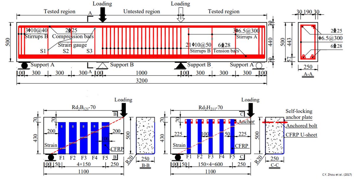 FRPstructures's tweet photo. Experiment and modeling of rc #beams #ShearStrengthened with hybrid-anchored #CFRP #Ustraps | C.Y. Zhou et al.
#HybridAnchoring #FRP-#Usheets
#ultimatestrains #shearcapacity #enddebonding
#reinforcedconcrete #stiffness
https://t.co/oQO1jbCkUo https://t.co/M22IyKdE1Y