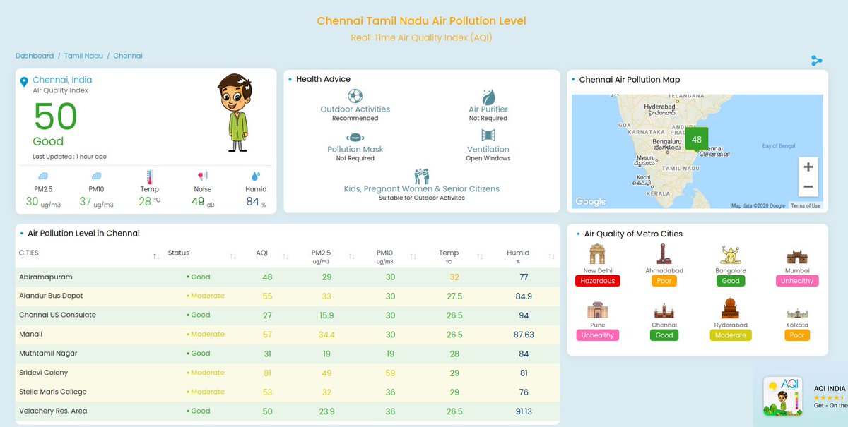 NityJayaraman's tweet photo. Chennai's keeping it down this diwali. Ennore (Green) & Korukkupet (Violet) show two 30-min spikes. Good going peeps. U've behaved responsibly. Now, will PSUs in Ennore Manali (Tangedco, MFL, NTPC, CPCL) also behave? #AirPollution #HappyDiwali @DrKalanidhiV @SundarrajanG https://t.co/7JZqGOxn8D