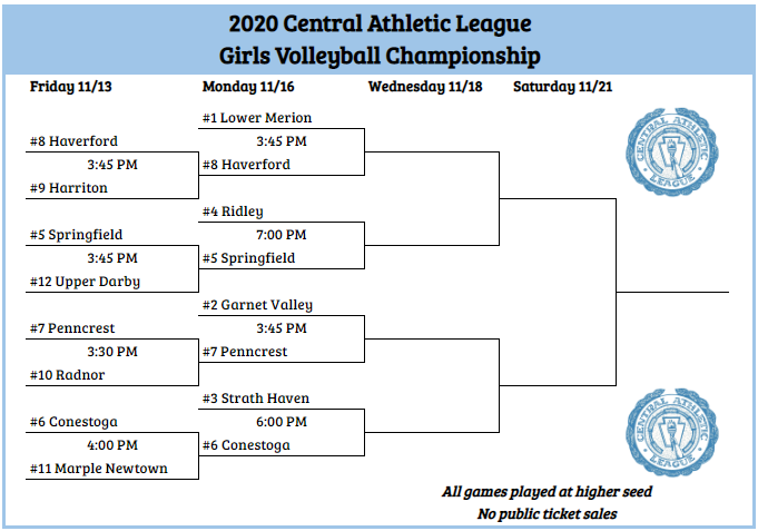 Central Athletic League tweet media