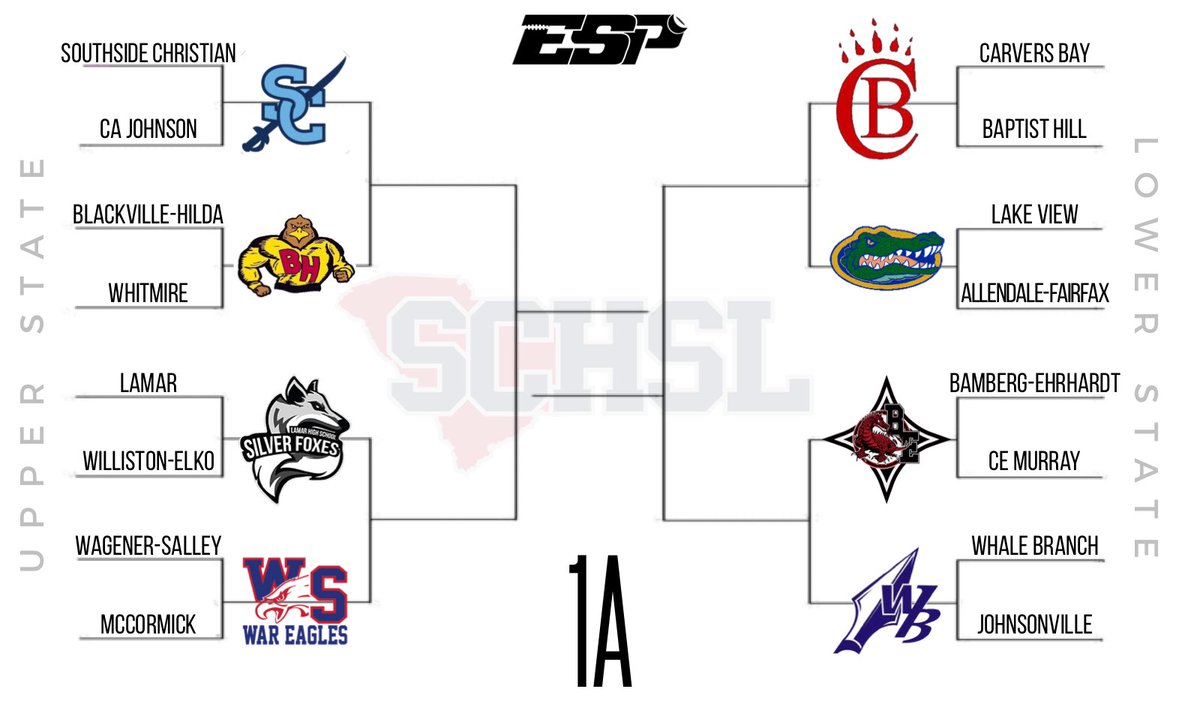 reelscope's tweet photo. 🚨BRACKET UPDATES🚨
Class 1A
#SCHSL #ESPHSFB https://t.co/b7i3LUK3Xt