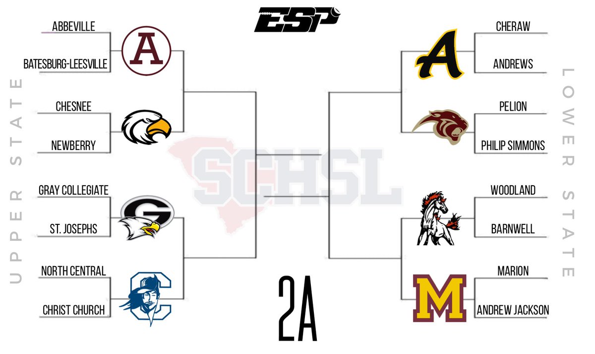 reelscope's tweet photo. 🚨BRACKET UPDATES🚨
Class 2A
#SCHSL #ESPHSFB https://t.co/L4fmBjA0ZL