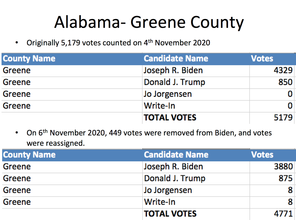 In a show of professionalism I spell Alabama wrong.