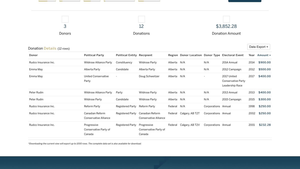 MarxGasol's tweet image. btw, the place "The Next 30" NFP is registered to is the home of Pete Rudin, who owns Rudco Insurance. Here's his and founder Emma May's political donation history. Pete Rudin's name isn't on anything related to Next 30 afaik