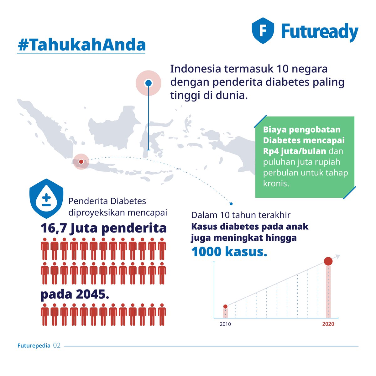 Futuready Futureadyid Twitter