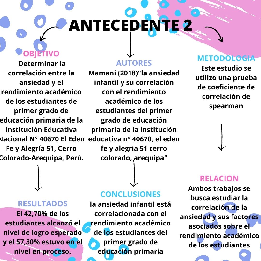 satesin60_5c02's tweet photo. Continuamos con nuestra tesis, en esta oportunidad comenzamos el capitulo II con los antecedentes de la investigación. https://t.co/0rZriqOZfV