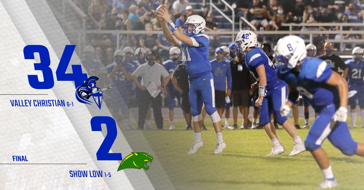 vctrojans's tweet photo. Another balanced attack for the Trojans leads to a 34-2 win over Show Low. Valley Christian improves to 6-1. We should find out our playoff matchup on Saturday. https://t.co/868g3RG3m8