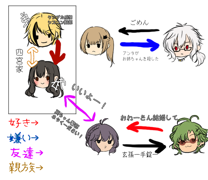 相関図のtwitterイラスト検索結果 相関図のtwitterイラスト検索結果