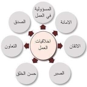 ghaidaabaoud's tweet photo. #اخلاقيات_مهنتي_شعبه_6m2                       شادن اباعود https://t.co/Lu8mOaOcHr