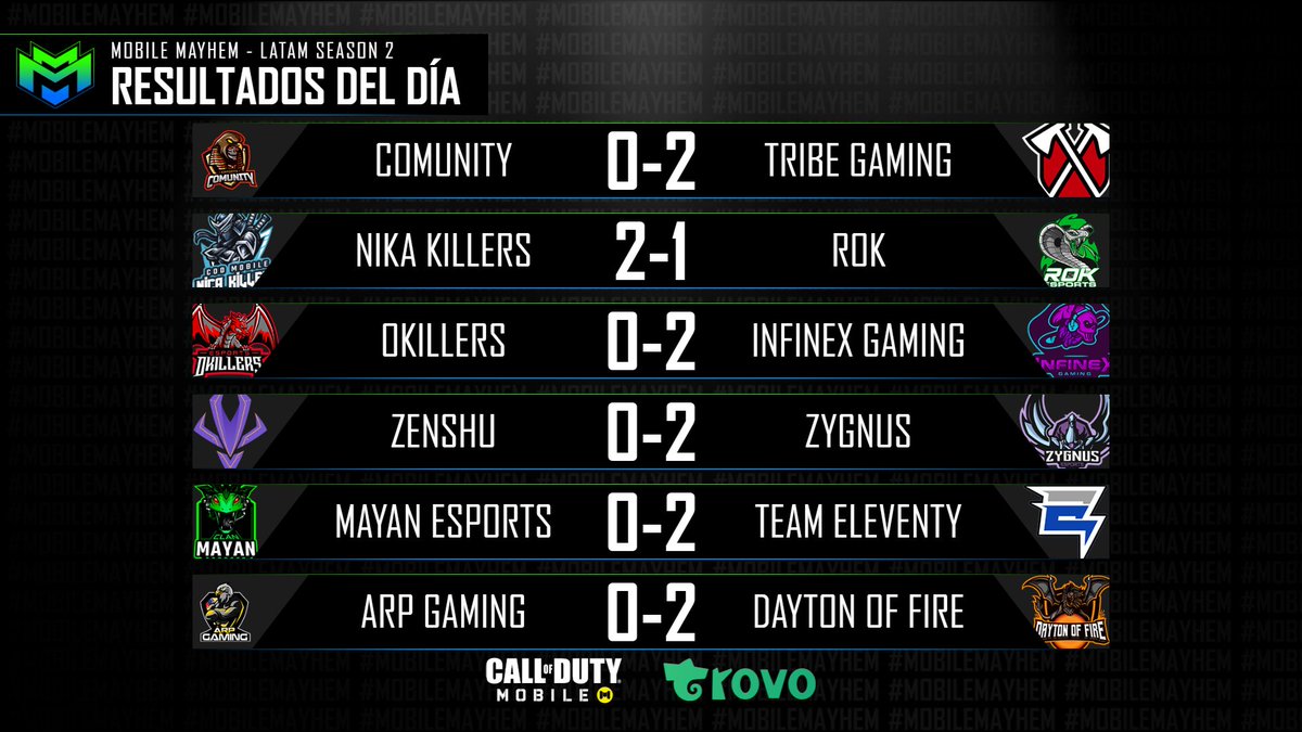 CauseMayhem🔥 tweet media