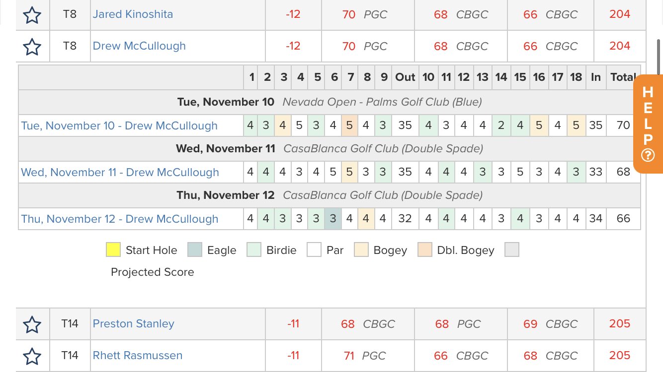 WSGA selects McCullough and Hatley to represent Washington in