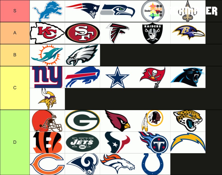 my nfl tierlist