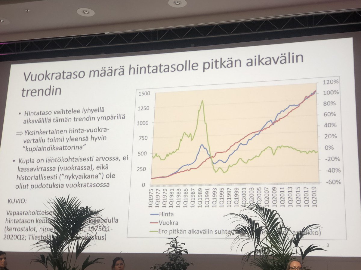 SannaHughes's tweet photo. @EliasOikarinen: Asuntojen hinta-vuokra -vertailu toimii yleensä hyvin kuplaindikaattorina #vuokranantajatapahtuma https://t.co/rWIKwzwMuG