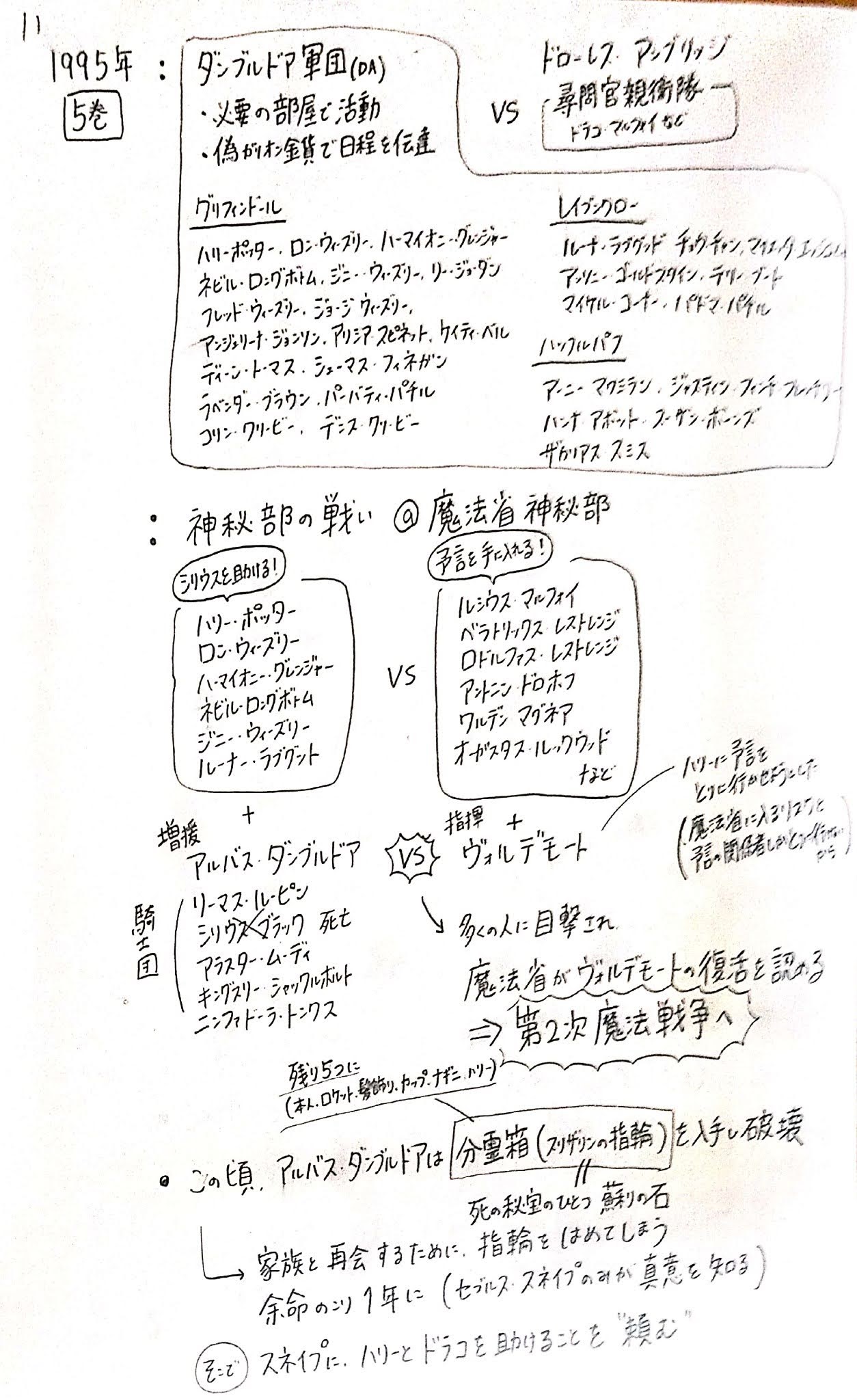 せん Chi 5巻不死鳥の騎士団 ついにダンブルドアとヴォルデモートの直接対決が実現します 彼らは何を想ったのか 直後 ダンブルドアは家族との再会を夢見て 危険だと承知していたスリザリンの指輪を指にはめてしまいます