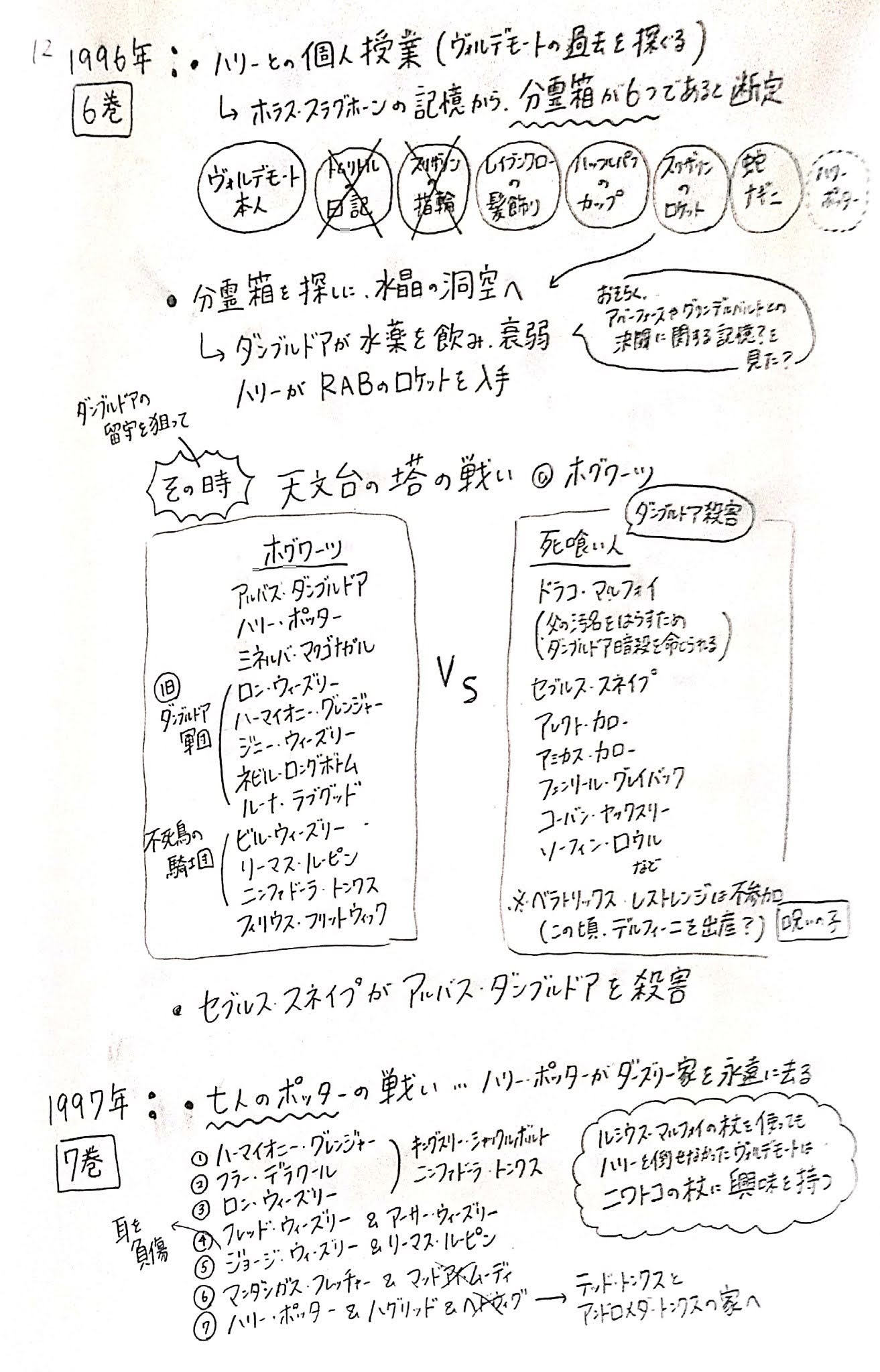 せん Chi 死期を悟ったダンブルドアは セブルスにハリーとドラコを 頼み ハリーと分霊箱を探します ヴォルデモートを倒すまでのミッションが明確になる絶望の中 最新巻を待ち続けた気持ちを私は忘れません 考察本めっちゃ読みました なつかしい せん Chi 死期を悟ったダンブルドアは セブルスにハリーとドラコを 頼み ハリーと分霊箱を探します ヴォルデモートを倒すまでのミッションが明確になる絶望の中 最新巻を待ち続けた気持ちを私は忘れません 考察本めっちゃ読みました なつかしい