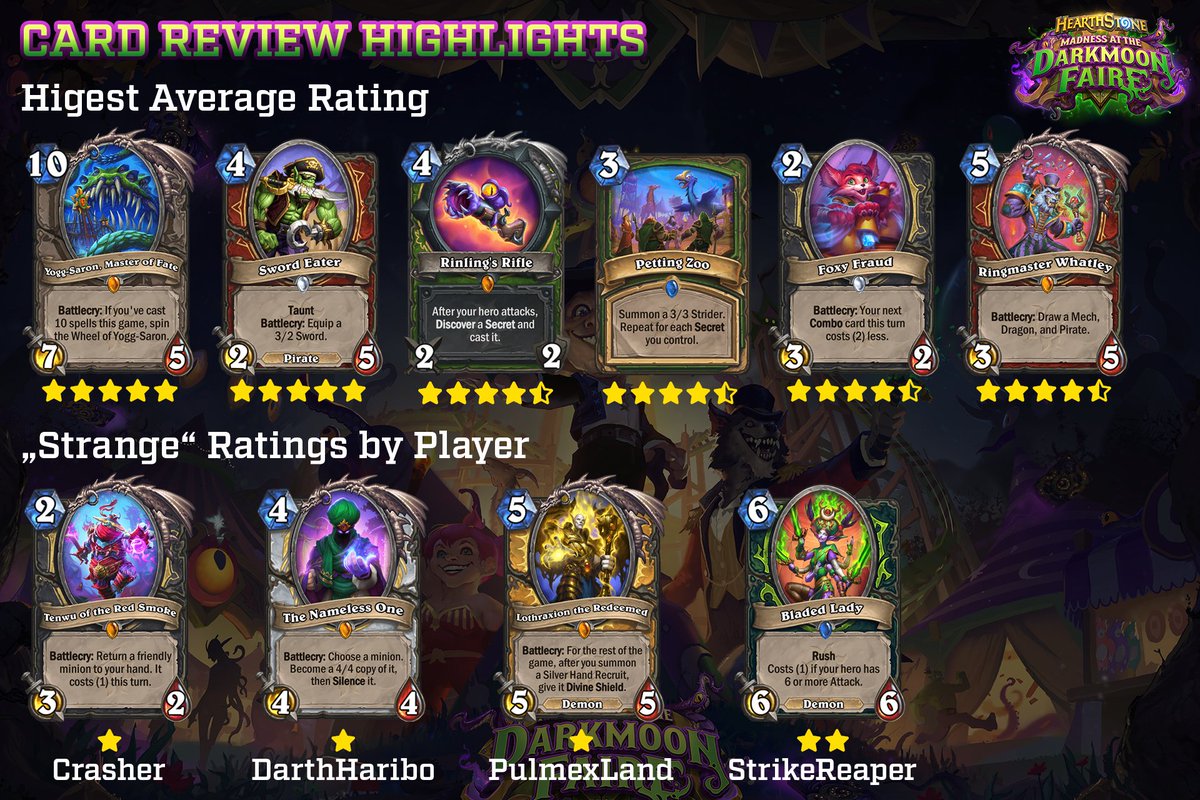 Thanks to everyone who tuned in to our #Hearthstone #DarkmoonFaire card review session 👌. Was a lot of fun and I got even more hyped for the new expansion 😁See the picture below for some Highlights 🤣 - also the full review will be on my YT soon!
