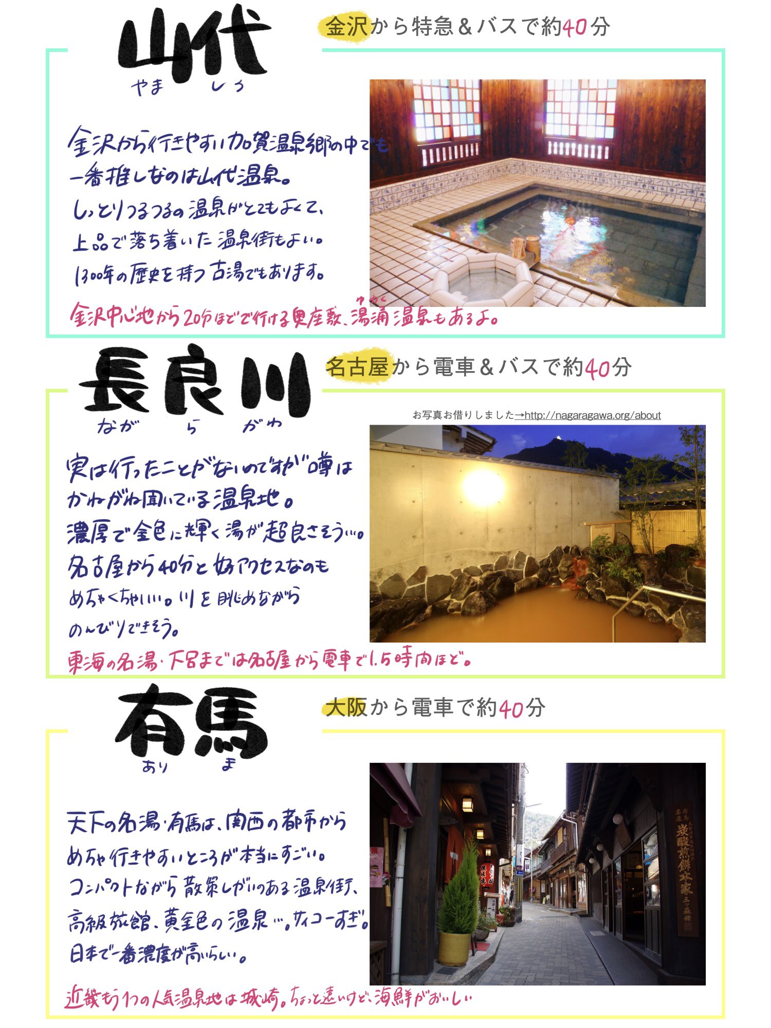 温泉オタクが作った役に立ちそうな情報まとめ Twitter