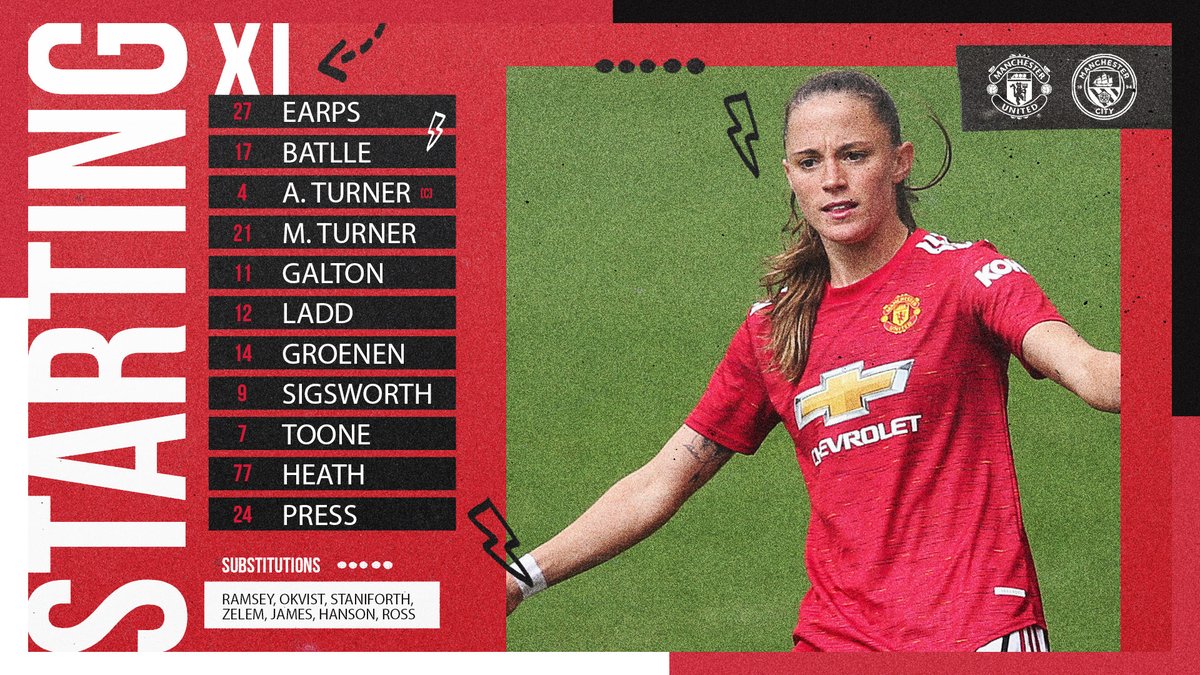 ManUtdWomen's tweet photo. 🥊 In the red corner for today's Manchester derby...

🔴 #MUWomen
🏆 #BarclaysFAWSL
⚽ #WomensFootballWeekend https://t.co/wQo0K1JPF2
