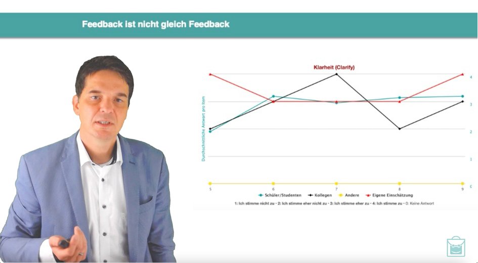 feedbackschule's tweet photo. Weg vom "hätte-sollte-könnte"-Feedback, hin zum kriteriengeleiteten Perspektivenvergleich #bak2020seminartag https://t.co/yR6O16LQYO
