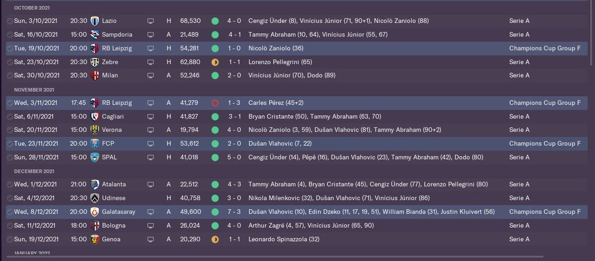 AS Roma Beta SaveSeason 2Up to the Christmas breakThe 42121 continues to be work wondersRomping the league and have qualified in the CLUndar continues to light things up in the AMC, creation, and clinical]fm21