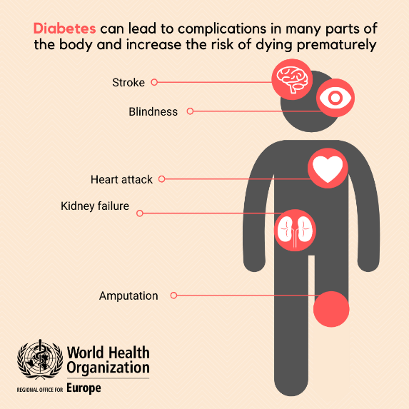 #WorldDiabetesDay marks a week of focus in the WHO European Region on preventing blindness and vision impairment amongst people with #diabetes. Across the Region, countries are building and improving their diabetic retinopathy screening programmes 👇 &amp; 👉 bit.ly/2UnOjWF