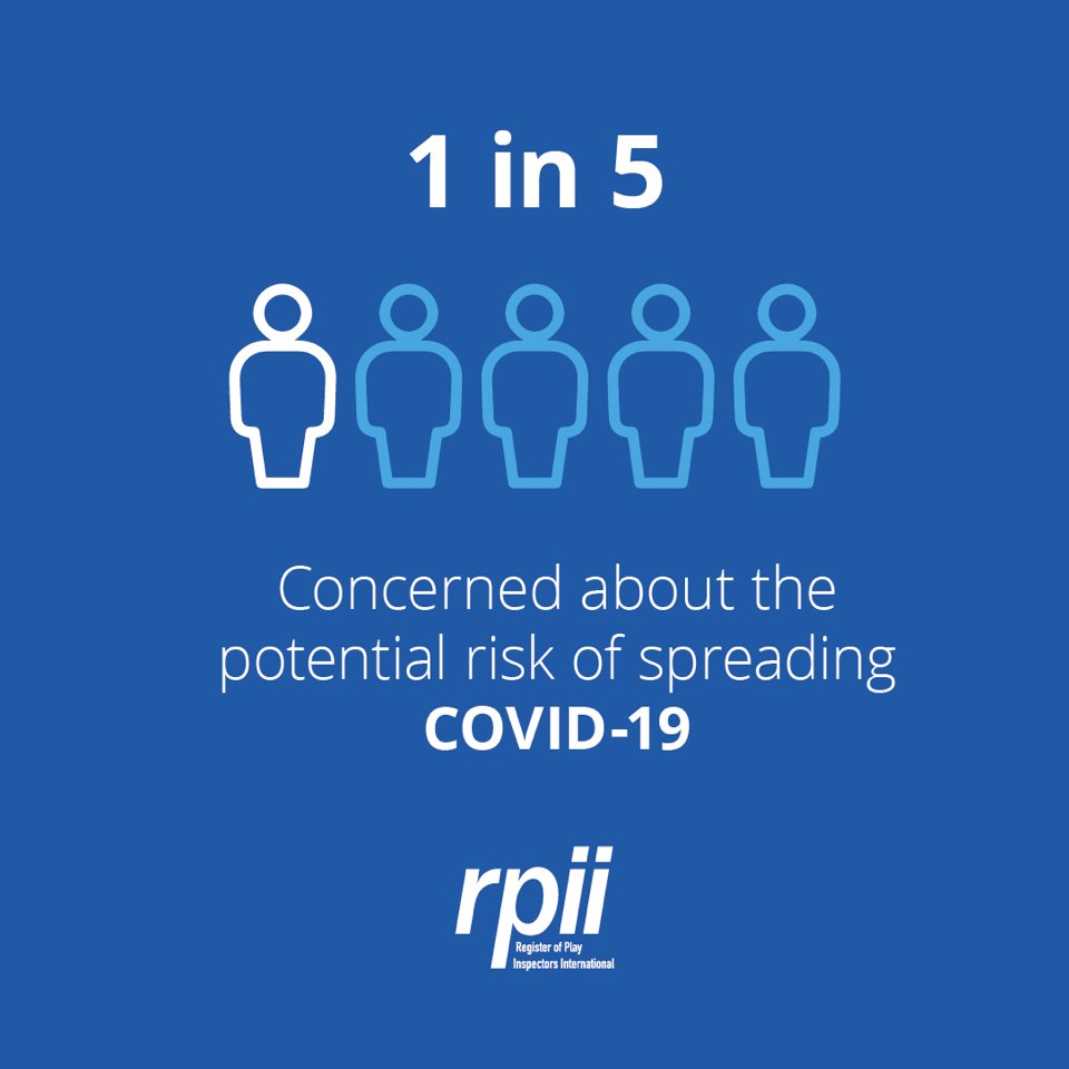 TheRPII's tweet image. The RPII has released new research carried out this week which reveals that playground usage is set to surge by 31 per cent during lockdown 2.0. Playground owners and operators need to be prepared. See our story here. bit.ly/2Ir3XOF