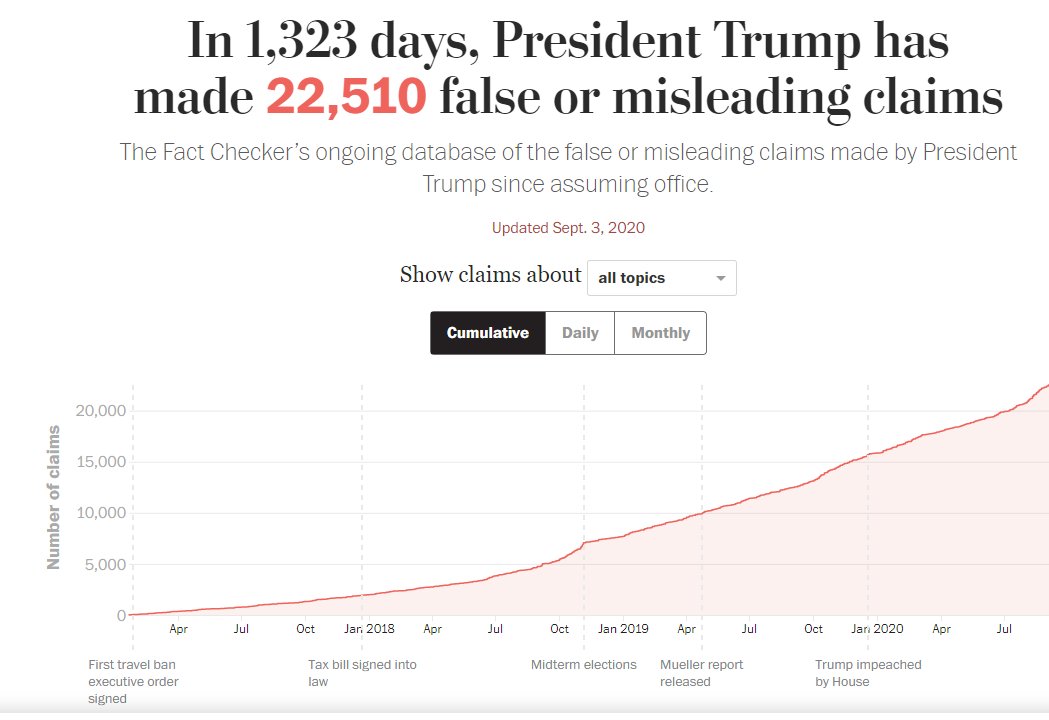 19) Making over 22 000 lies or misleading claims to the American people20) EVERYTHING involving Mike Flynn and Roger stone21) Abusing pardoning power: e.g Dinesh D’Souza, Bernard Kerik, Rod Blagojevich12/