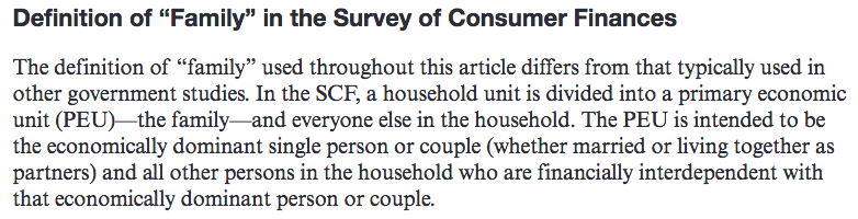 Reports describe SCF as a survey of "families." That is actually not quite right. It is a survey of a subset of households. Each household contains a "Primary Economic Unit" (PEU) that consists of the "economically dominant single person or couple" and their dependents.