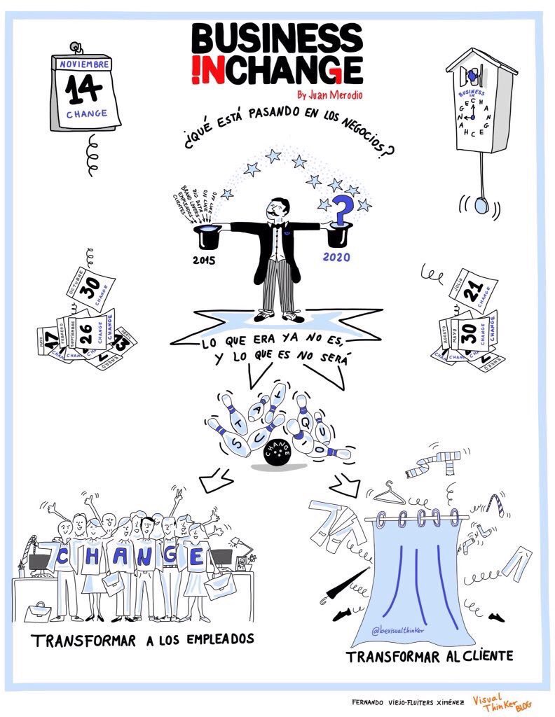 bevisualthinker's tweet photo. 14 de noviembre. Hace 5 años dibujé en directo este cartel para el evento  #Businessinchange #BIC by .@juanmerodio 

¿Qué está pasando en los negocios?

"Lo que era ya no es, y lo que es no será”

¿Qué te parece?

#VisualThinking #GraphicRecording #MetaforasVisuales https://t.co/hsfbDUqxGc