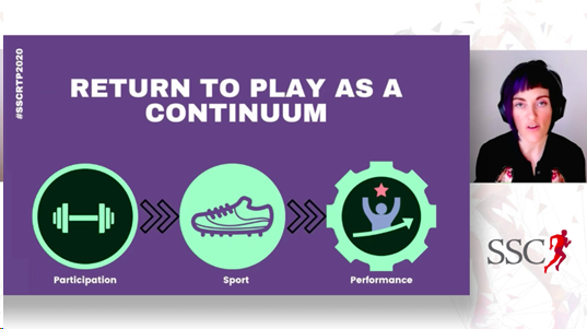 sscsportsmed's tweet photo. Reframing RTP as a continuum with explicate focus on return to performance. 

 @clare_ardern examining the shared process between athlete, couch and medical team; 

collaboration and autonomy is key! #SSCRTP2020
RTP doesn’t stop the minute the athlete steps back on the court! https://t.co/RSso9z5JOL