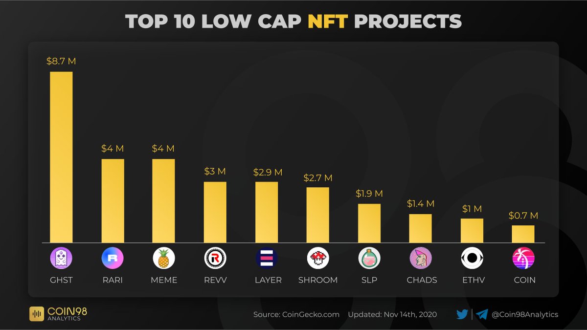Coin98 Analytics tweet media