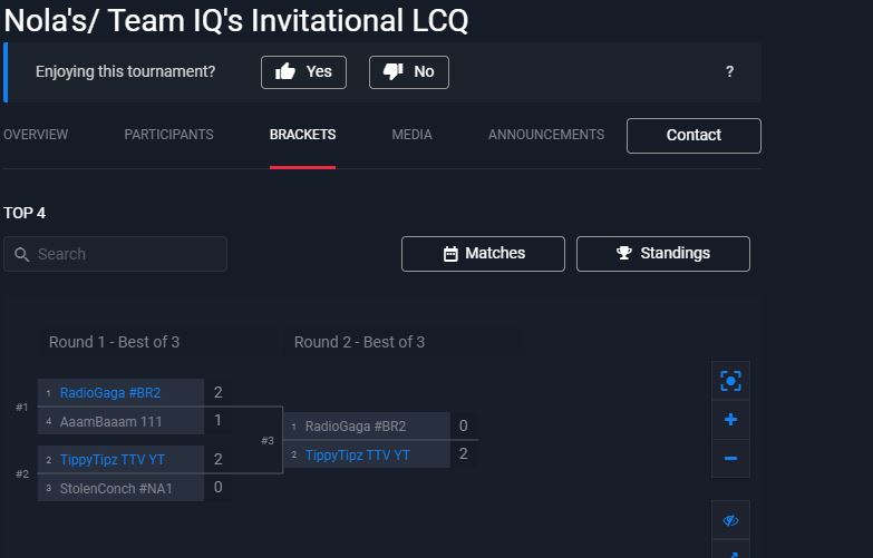 Placed as one of the top 2 finalists in- Nola's <a href="/JodyMFKeith/">Nolagold</a> / Team IQ's Invitational LCQ <a href="/GGTeamIQ/">TechnIQue</a> 

Snagged a spot chance towards the $1000 invitational! Enjoyed the Master Region format and casting. Wish we did the final round but it was LIT! <a href="/VaqueiroMagoado/">SadCowboy</a> 

<a href="/PlayRuneterra/">Legends of Runeterra</a>