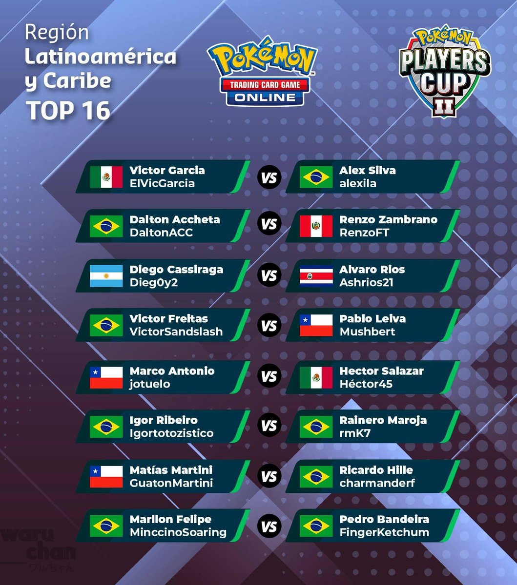 playground_team's tweet photo. Estamos no Top 16 LATAM! 

Resultado: 5-0

Boa sorte hoje @Dalt_on_fire 🔥 https://t.co/Iuba1NQ8xJ
