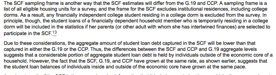 Here is another analysis from the Fed making the same point about the sample and the failure of SCF to reflect all outstanding student debt.  https://www.federalreserve.gov/econresdata/notes/feds-notes/2015/how-much-student-debt-is-out-there-20150807.html