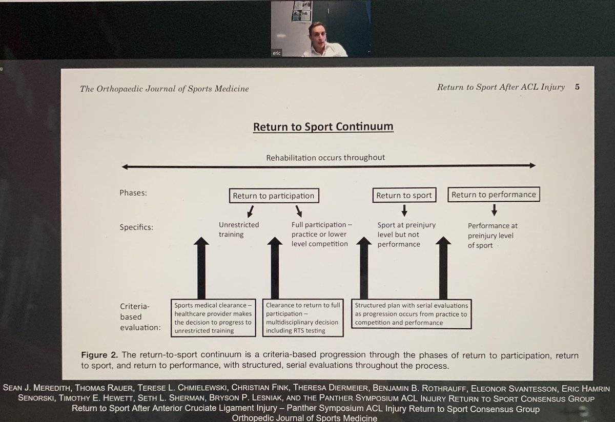 MarkusWalden's tweet image. Kick-start av Svenska Knädagen med @senorski och @fysiobeischer från Sportrehab i Göteborg! #sportrehab #projektkorsband #projectacl #returntosports