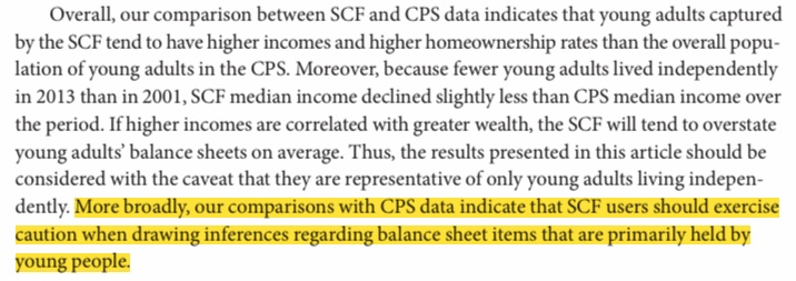 A 2014 paper asks, "Are SCF young adults representative of all young adults?" They "compare the SCF data with those in sources that are representative at the individual (rather than household) level."*They find young people in SCF have higher income.* https://files.stlouisfed.org/files/htdocs/publications/review/2014/q4/dettling.pdf