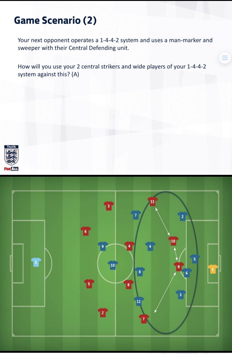 Some tactical scenarios from UEFA B Licence @UEFABSupport  @CoachesShare