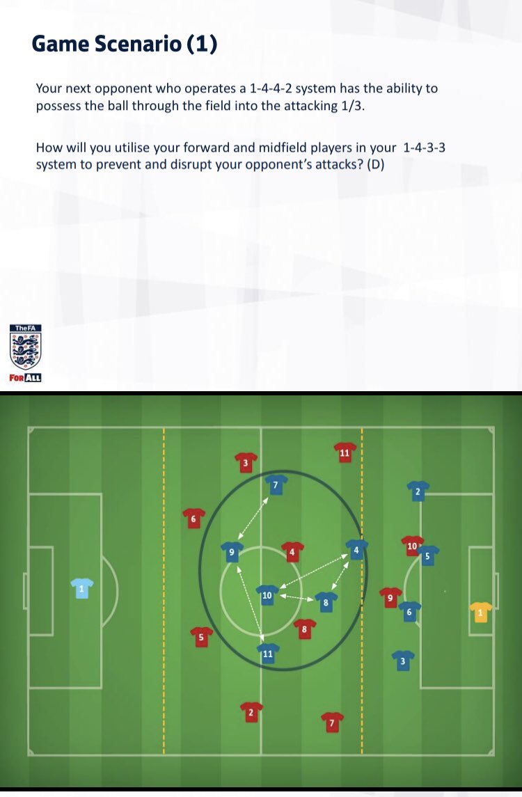 Some tactical scenarios from UEFA B Licence @UEFABSupport  @CoachesShare