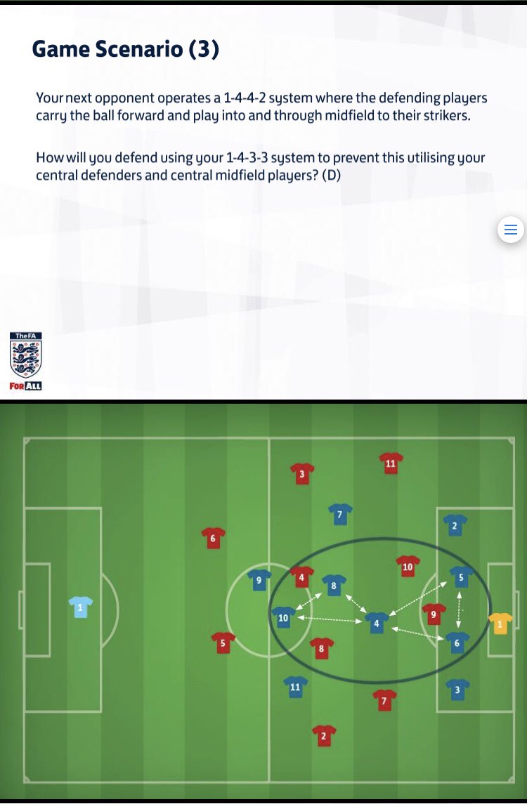 Some tactical scenarios from UEFA B Licence @UEFABSupport  @CoachesShare
