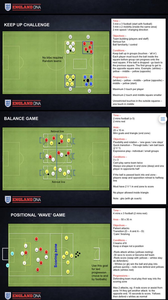 A selection of sessions from England U15 tournament campWarm upsBall masteryPossession GamesSSGsTactical Games @touchtightcoach  @msceducation