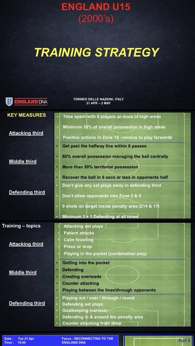 A selection of sessions from England U15 tournament campWarm upsBall masteryPossession GamesSSGsTactical Games @touchtightcoach  @msceducation