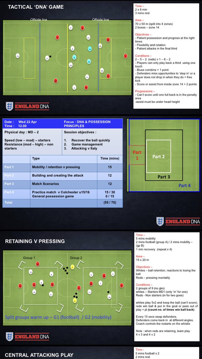 A selection of sessions from England U15 tournament campWarm upsBall masteryPossession GamesSSGsTactical Games @touchtightcoach  @msceducation