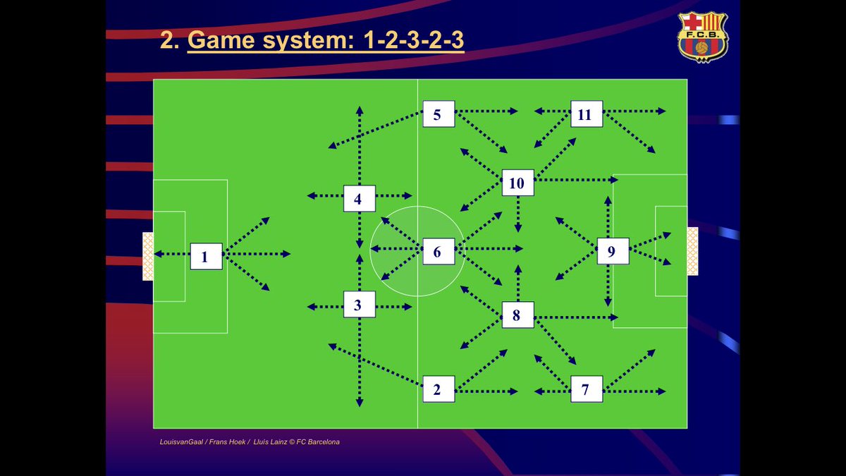 Old but absolute gold from Louis Van Gaal’s time at Barcelona @jasonpettigrove  https://www.dropbox.com/s/8zr8x6eo6un0vs6/BarcelonaPhilosophy.pptx?dl=0