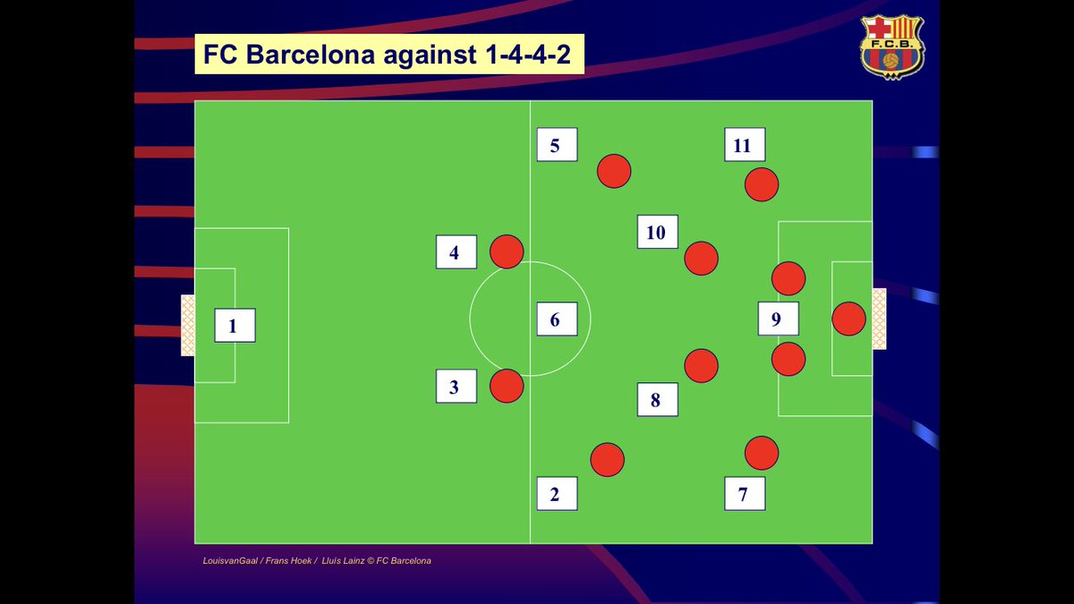 Old but absolute gold from Louis Van Gaal’s time at Barcelona @jasonpettigrove  https://www.dropbox.com/s/8zr8x6eo6un0vs6/BarcelonaPhilosophy.pptx?dl=0